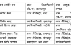 यूपी में 7 PCS अफसरों के तबादले, निधि पांडेय बनीं लखनऊ की SDM; प्रयागराज-गोरखपुर समेत कई जिलों में बदलाव